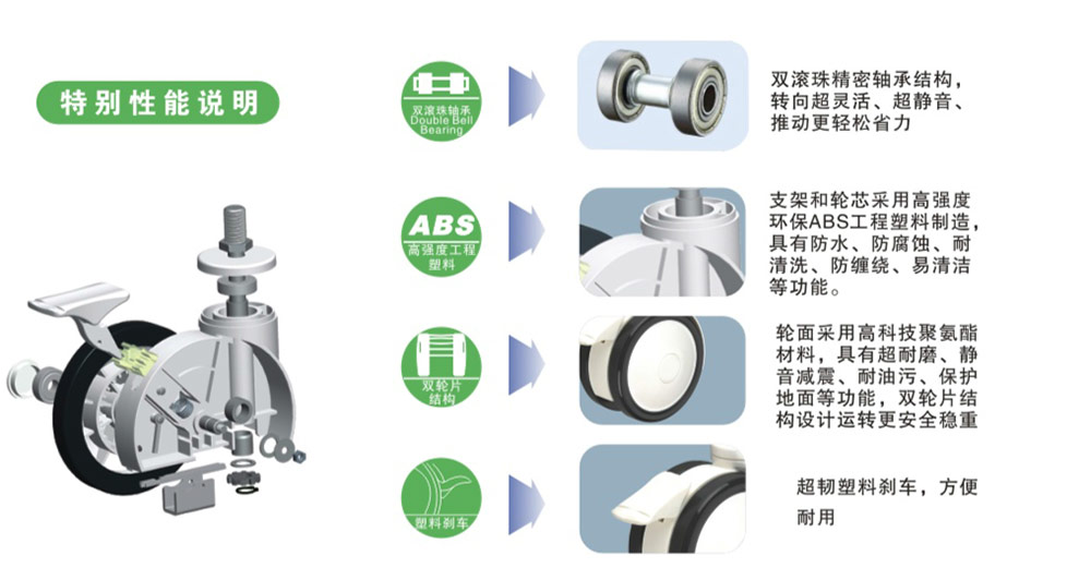 雙片醫(yī)療腳輪